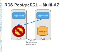 RDS PostgreSQL – Multi-AZ
Physical
Synchronous
Replication
AZ1 AZ2
 