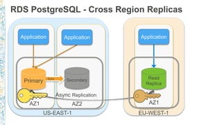 RDS PostgreSQL - Cross Region Replicas
AZ1 AZ2 AZ1
Async Replication
US-EAST-1 EU-WEST-1
 