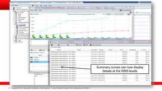 Deep dive into unifiers cash flow management - Oracle Primavera P6 ...