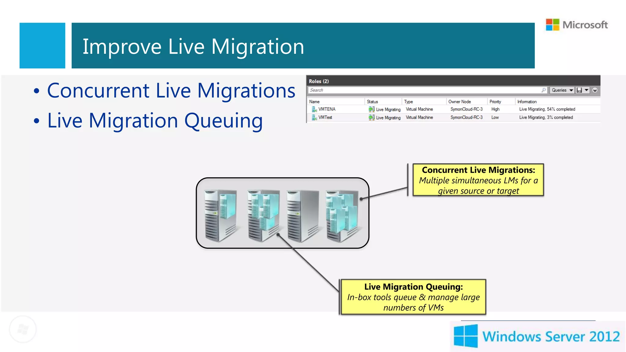 Improve Live Migration

• Concurrent Live Migrations
• Live Migration Queuing

                                                Concurrent Live Migrations:
                                                Multiple simultaneous LMs for a
                                                     given source or target




                                   Live Migration Queuing:
                               In-box tools queue & manage large
                                         numbers of VMs
 
