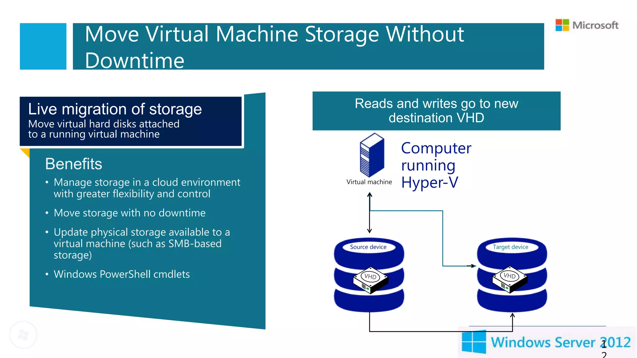 Move Virtual Machine Storage Without
           Downtime

Live migration of storage                      Disk Reads are mirrored; outstanding
                                                 Disk contents writes go to to new
                                                    writes and are copied new
                                              Reads and writes go to the source VHD
Move virtual hard disks attached                      changes are replicated
                                                         destination VHD
to a running virtual machine
                                                                    Computer
   Benefits                                                         running
   • Manage storage in a cloud environment        Virtual machine
                                                                    Hyper-V
     with greater flexibility and control
   • Move storage with no downtime
   • Update physical storage available to a
     virtual machine (such as SMB-based            Source device               Target device
     storage)
   • Windows PowerShell cmdlets




                                                                                               1
 