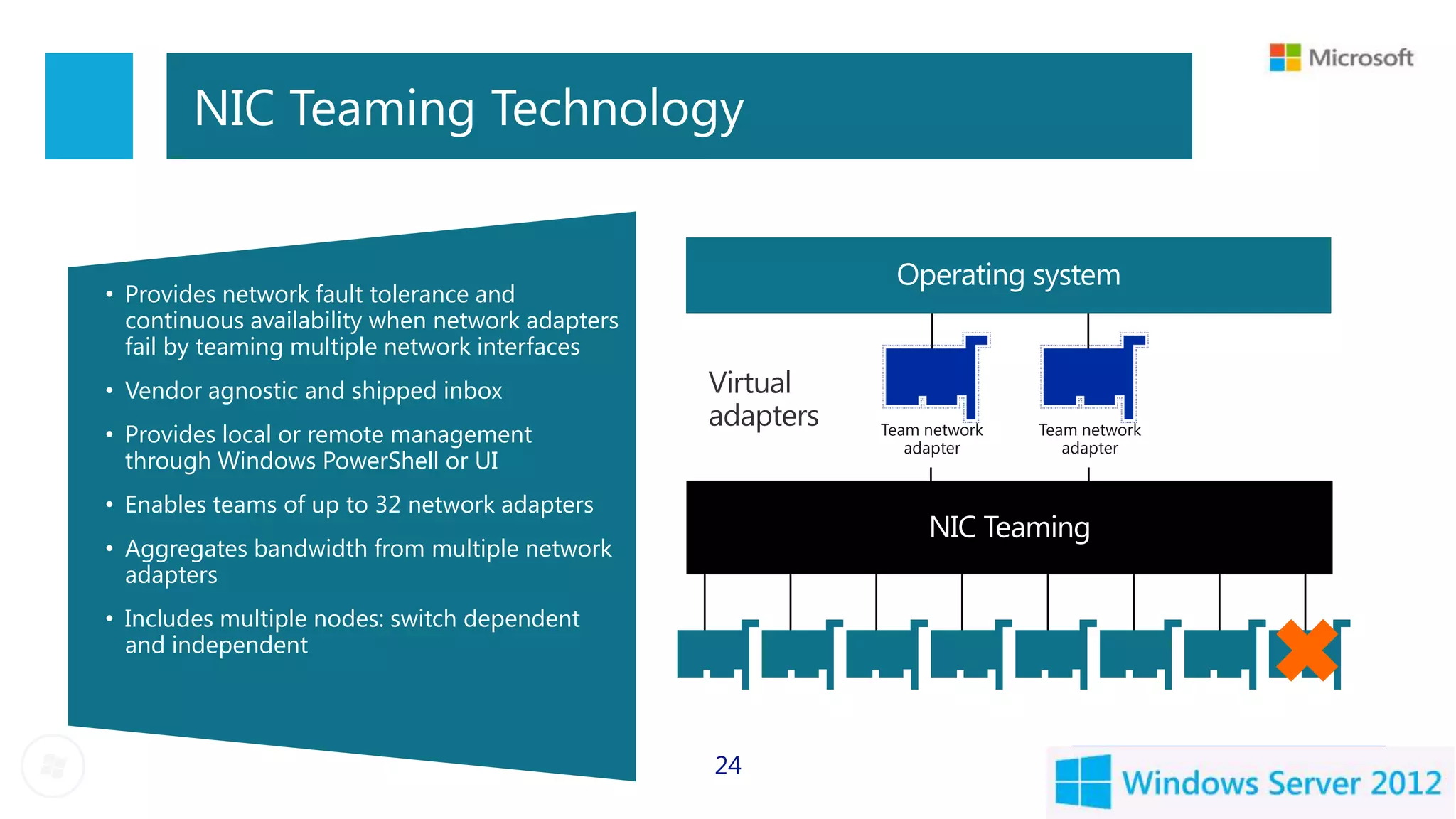 NIC Teaming Technology


• Provides network fault tolerance and
  continuous availability when network adapters
  fail by teaming multiple network interfaces
• Vendor agnostic and shipped inbox               Virtual
                                                  adapters
• Provides local or remote management                        Team network
                                                                adapter
                                                                            Team network
                                                                               adapter
  through Windows PowerShell or UI
• Enables teams of up to 32 network adapters
• Aggregates bandwidth from multiple network
  adapters
• Includes multiple nodes: switch dependent
  and independent



                                                  24
 