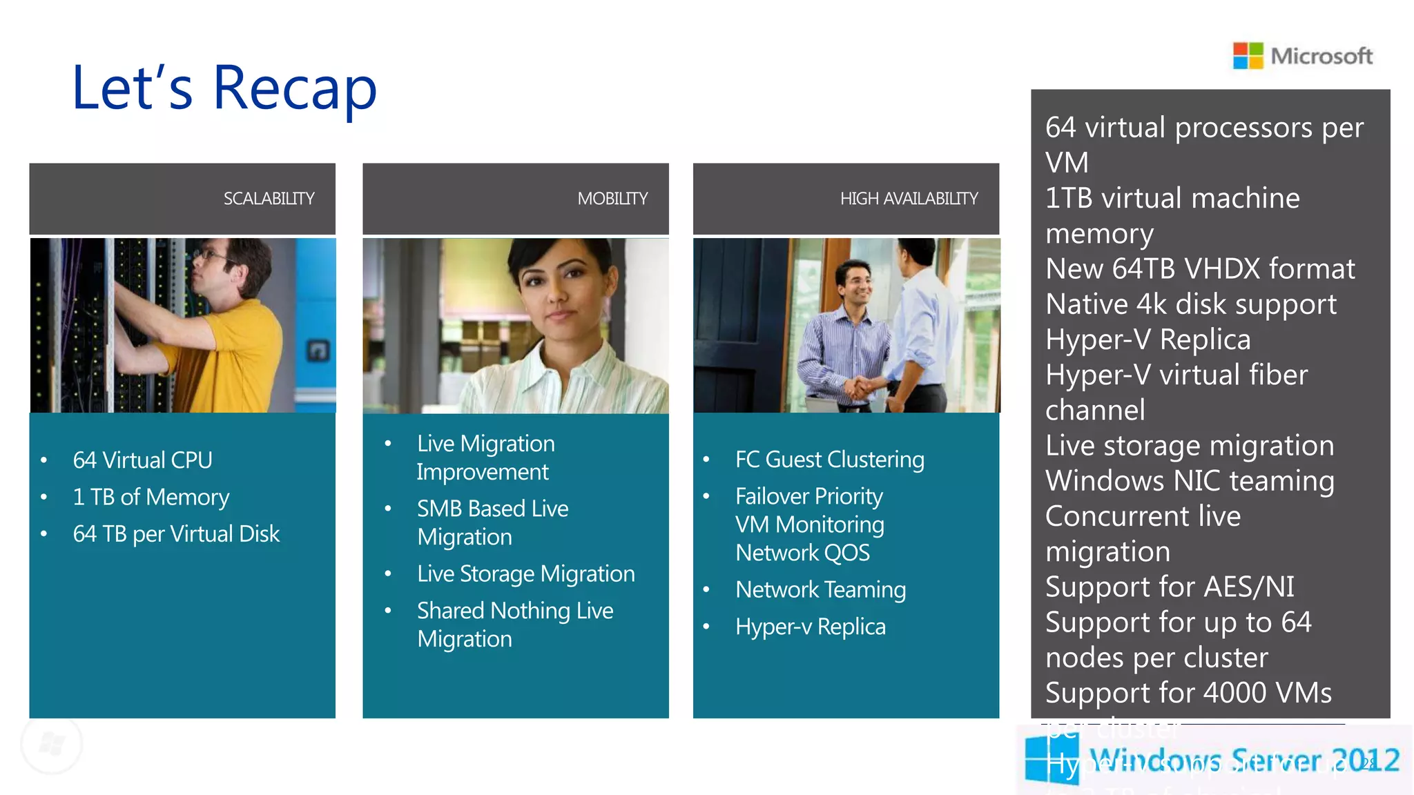 Let’s Recap   64 virtual processors per
              VM
              1TB virtual machine
              memory
              New 64TB VHDX format
              Native 4k disk support
              Hyper-V Replica
              Hyper-V virtual fiber
              channel
              Live storage migration
              Windows NIC teaming
              Concurrent live
              migration
              Support for AES/NI
              Support for up to 64
              nodes per cluster
              Support for 4000 VMs
              per cluster
              Hyper-V support for up 28
 