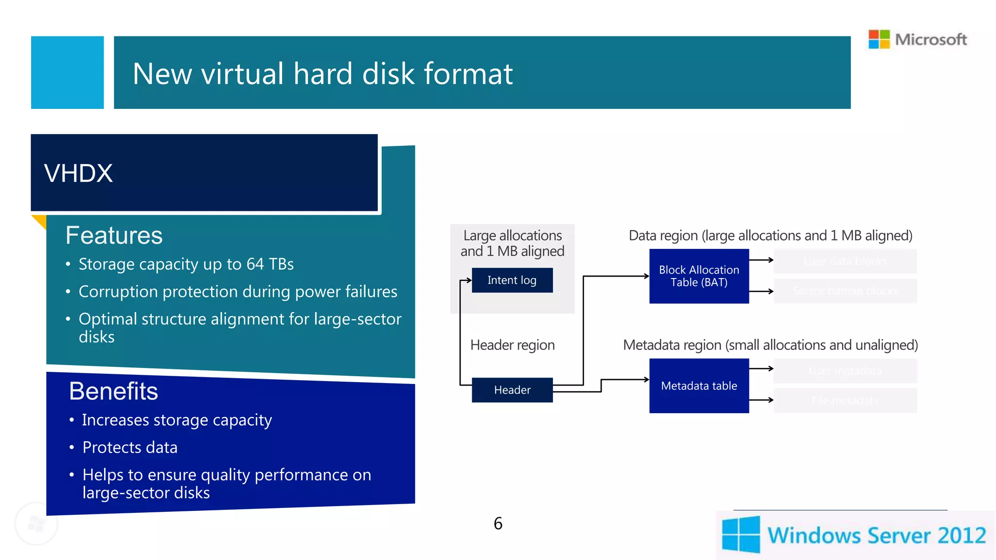 New virtual hard disk format


VHDX

 Features                                         Large allocations   Data region (large allocations and 1 MB aligned)
                                                  and 1 MB aligned
 • Storage capacity up to 64 TBs                                           Block Allocation
                                                                                                    User data blocks
                                                      Intent log             Table (BAT)
 • Corruption protection during power failures                                                    Sector bitmap blocks

 • Optimal structure alignment for large-sector
   disks                                           Header region      Metadata region (small allocations and unaligned)
                                                                                                     User metadata
                                                       Header               Metadata table
 Benefits                                                                                            File metadata
 • Increases storage capacity
 • Protects data
 • Helps to ensure quality performance on
   large-sector disks
                                                       6
 