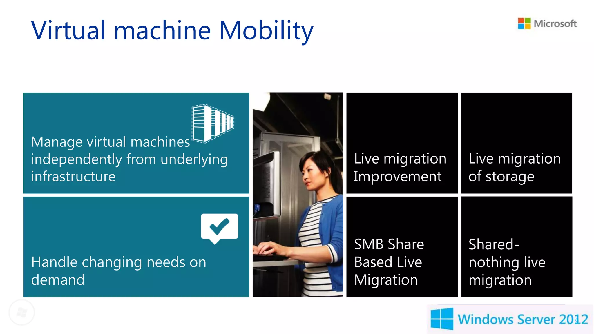 Virtual machine Mobility



Manage virtual machines
independently from underlying   Live migration   Live migration
infrastructure                  Improvement      of storage



                                SMB Share        Shared-
Handle changing needs on        Based Live       nothing live
demand                          Migration        migration

                                                                  9
 