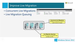 Improve Live Migration

• Concurrent Live Migrations
• Live Migration Queuing

                                                Concurrent Live Migrations:
                                                Multiple simultaneous LMs for a
                                                     given source or target




                                   Live Migration Queuing:
                               In-box tools queue & manage large
                                         numbers of VMs
 