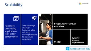 Scalability



                                   Bigger, faster virtual
Run more       Take advantage
                                   machines
demanding      of newer
               hardware, while
applications   still using
with better    existing hardware
performance    to maximum
                                                    Dynamic
               advantage
                                                    Memory
                                   VHDX             Improvement

                                                                  3
 