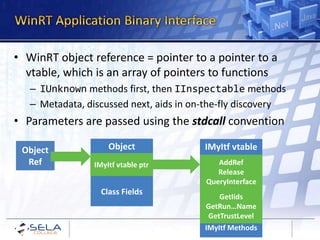 Deep Dive into WinRT | PPTX