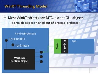 Deep Dive into WinRT | PPTX