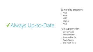 ✓Always Up-to-Date
•
•
•
•
•
•
•
•
•
•
 