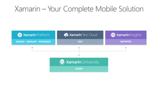 DESIGN – DEVELOP -‐ INTEGRATE TEST MONITOR
LEARN
 