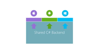 Shared C# Backend
 