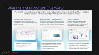 Viva Insights Product Overview
 