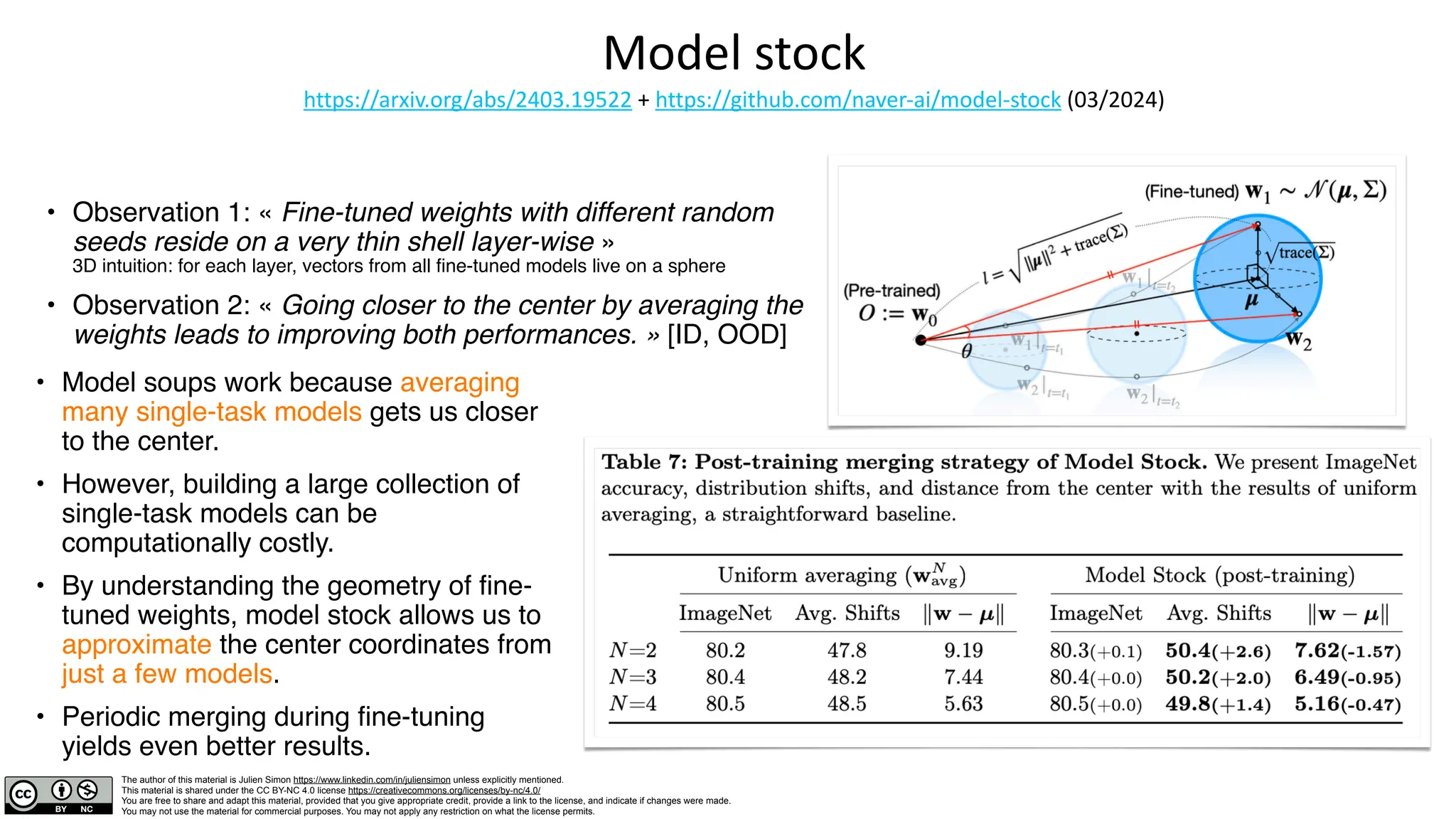The author of this material is Julien Simon https://www.linkedin.com/in/juliensimon unless explicitly mentioned.
This material is shared under the CC BY-NC 4.0 license https://creativecommons.org/licenses/by-nc/4.0/
You are free to share and adapt this material, provided that you give appropriate credit, provide a link to the license, and indicate if changes were made.
You may not use the material for commercial purposes. You may not apply any restriction on what the license permits.
Model stock
https://arxiv.org/abs/2403.19522 + https://github.com/naver-ai/model-stock (03/2024)
• Observation 1: « Fine-tuned weights with different random
seeds reside on a very thin shell layer-wise »
3D intuition: for each layer, vectors from all fine-tuned models live on a sphere
• Observation 2: « Going closer to the center by averaging the
weights leads to improving both performances. » [ID, OOD]
• Model soups work because averaging
many single-task models gets us closer
to the center.
• However, building a large collection of
single-task models can be
computationally costly.
• By understanding the geometry of fine-
tuned weights, model stock allows us to
approximate the center coordinates from
just a few models.
• Periodic merging during fine-tuning
yields even better results.
 