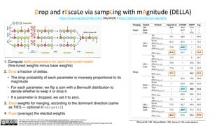The author of this material is Julien Simon https://www.linkedin.com/in/juliensimon unless explicitly mentioned.
This material is shared under the CC BY-NC 4.0 license https://creativecommons.org/licenses/by-nc/4.0/
You are free to share and adapt this material, provided that you give appropriate credit, provide a link to the license, and indicate if changes were made.
You may not use the material for commercial purposes. You may not apply any restriction on what the license permits.
Drop and rEscaLe via sampLing with mAgnitude (DELLA)
https://arxiv.org/abs/2406.11617 (06/2024) + https://github.com/declare-lab/della
1. Compute delta parameters for each fine-tuned model
(fine-tuned weights minus base weights)
2. Drop a fraction of deltas:
• The drop probability of each parameter is inversely proportional to its
magnitude
• For each parameter, we flip a coin with a Bernoulli distribution to
decide whether to keep it or drop it.
• If a parameter is dropped, we set it to zero.
3. Elect weights for merging, according to the dominant direction (same
as TIES — optional in mergekit)
4. Fuse (average) the elected weights
WizardLM-13B, WizardMath-13B, llama-2-13b-code-alpaca
 