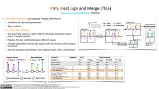 The author of this material is Julien Simon https://www.linkedin.com/in/juliensimon unless explicitly mentioned.
This material is shared under the CC BY-NC 4.0 license https://creativecommons.org/licenses/by-nc/4.0/
You are free to share and adapt this material, provided that you give appropriate credit, provide a link to the license, and indicate if changes were made.
You may not use the material for commercial purposes. You may not apply any restriction on what the license permits.
TrIm, Elect Sign and Merge (TIES)
https://arxiv.org/abs/2306.01708 (06/2023)
• Parameter interference can degrade merged performance
• Influential vs. redundant parameter
• Sign conflicts
• Trim, Elect Sign & Merge
• Trim each task vector to retain only the influential parameter values
(top-k % largest values)
• Resolve the sign conflicts between different values
• Average parameters whose sign agrees with the direction of the largest
movement
• Add the averaged parameters to the original model (with a scale factor)
 