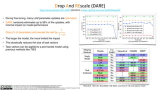 The author of this material is Julien Simon https://www.linkedin.com/in/juliensimon unless explicitly mentioned.
This material is shared under the CC BY-NC 4.0 license https://creativecommons.org/licenses/by-nc/4.0/
You are free to share and adapt this material, provided that you give appropriate credit, provide a link to the license, and indicate if changes were made.
You may not use the material for commercial purposes. You may not apply any restriction on what the license permits.
Drop And REscale (DARE)
https://arxiv.org/abs/2311.03099 (06/2023) + https://github.com/yule-BUAA/MergeLM
• During fine-tuning, many LLM parameter updates are redundant
• DARE randomly eliminates up to 99% of the updates, with
minimal impact on model performance
Drop p% of parameters and rescale the rest by
• The larger the model, the more limited the impact
• This drastically reduces the size of task vectors
• Task vectors can be applied to a pre-trained model using
previous methods like TIES
1
1 − p
WizardLM- 13B (LM), WizardMath-13B (Math), and llama-2-13b-code-alpaca (Code)
 