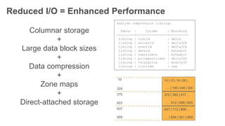 Columnar storage
+
Large data block sizes
+
Data compression
+
Zone maps
+
Direct-attached storage
analyze compression lis...