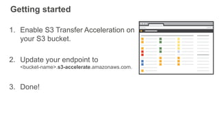 Getting started
1. Enable S3 Transfer Acceleration on
your S3 bucket.
2. Update your endpoint to
<bucket-name>.s3-accelera...