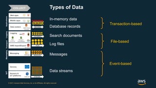 Big Data Architecture and Design Patterns | PDF