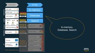 Big Data Architecture and Design Patterns | PDF
