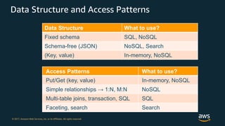 Big Data Architecture and Design Patterns | PDF