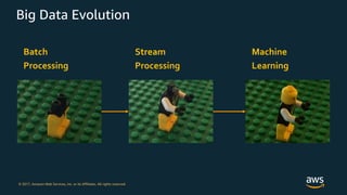 Big Data Architecture and Design Patterns | PDF