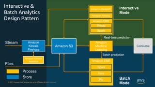 Big Data Architecture and Design Patterns | PDF