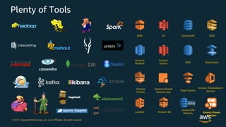 © 2017, Amazon Web Services, Inc. or its Affiliates. All rights reserved.
Plenty of Tools
Amazon
Glacier
S3 DynamoDB
RDS
EMR
Amazon
Redshift
Data Pipeline
Amazon
Kinesis
Amazon Kinesis
Streams app
Lambda Amazon ML
SQS
ElastiCache
DynamoDB
Streams
Amazon Elasticsearch
Service
Amazon Kinesis
Analytics
 
