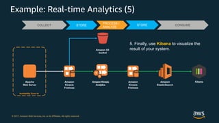 Big Data Architecture and Design Patterns | PDF