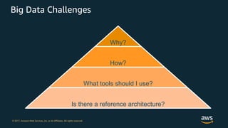 Big Data Architecture and Design Patterns | PDF