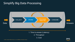 Big Data Architecture and Design Patterns | PDF