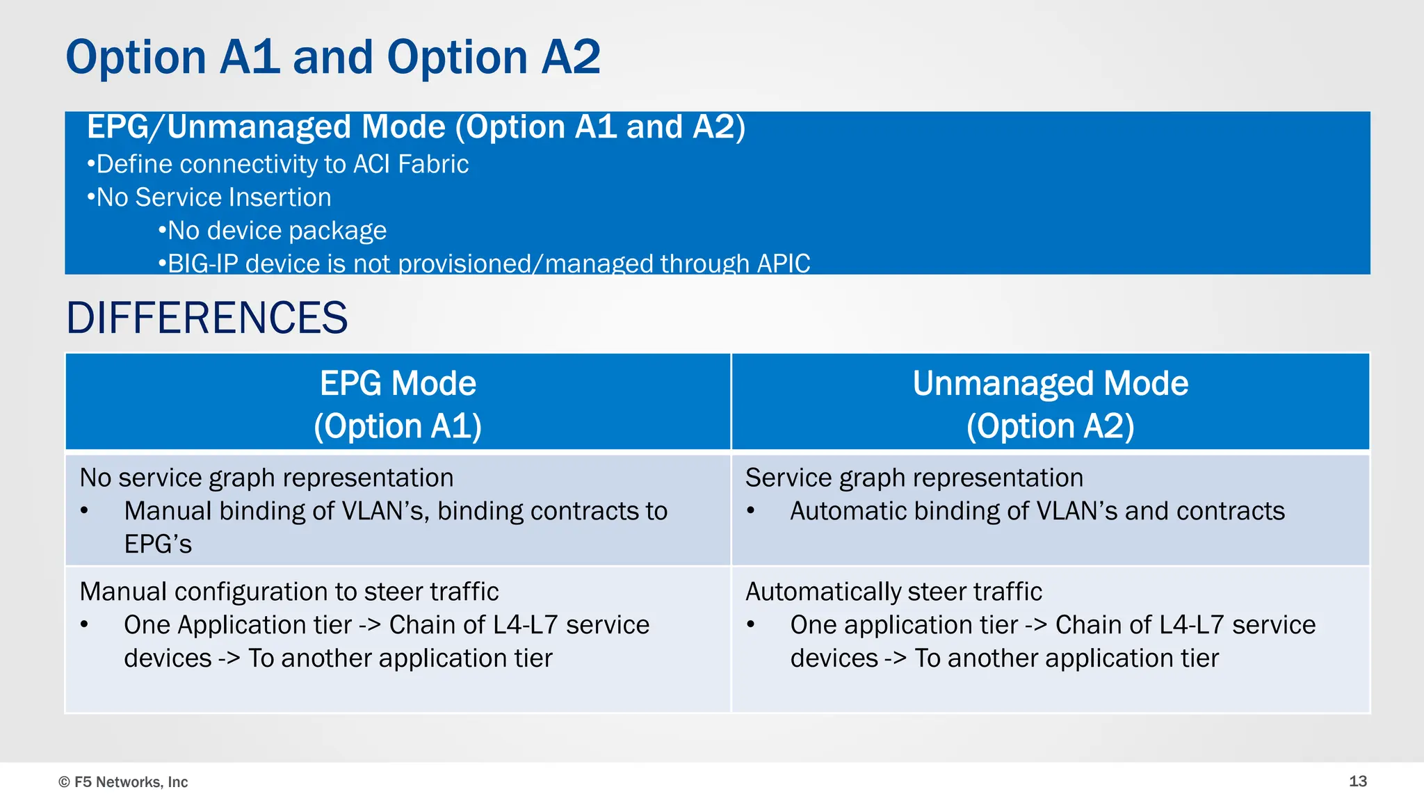 © F5 Networks, Inc 13
Option A1 and Option A2
EPG/Unmanaged Mode (Option A1 and A2)
•Define connectivity to ACI Fabric
•No Service Insertion
•No device package
•BIG-IP device is not provisioned/managed through APIC
EPG Mode
(Option A1)
Unmanaged Mode
(Option A2)
No service graph representation
• Manual binding of VLAN’s, binding contracts to
EPG’s
Service graph representation
• Automatic binding of VLAN’s and contracts
Manual configuration to steer traffic
• One Application tier -> Chain of L4-L7 service
devices -> To another application tier
Automatically steer traffic
• One application tier -> Chain of L4-L7 service
devices -> To another application tier
DIFFERENCES
 