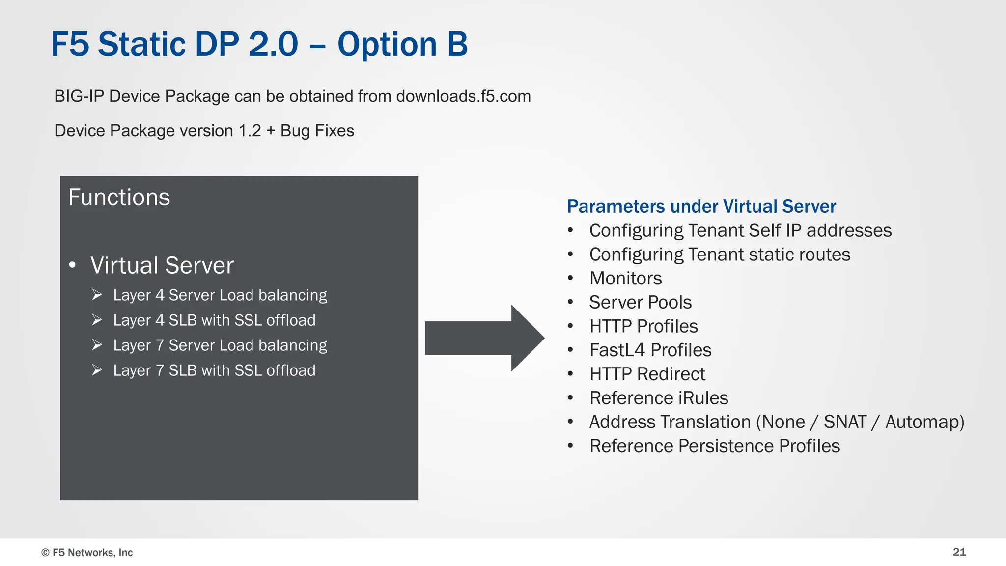 © F5 Networks, Inc 21
F5 Static DP 2.0 – Option B
Functions
• Virtual Server
 Layer 4 Server Load balancing
 Layer 4 SLB with SSL offload
 Layer 7 Server Load balancing
 Layer 7 SLB with SSL offload
Parameters under Virtual Server
• Configuring Tenant Self IP addresses
• Configuring Tenant static routes
• Monitors
• Server Pools
• HTTP Profiles
• FastL4 Profiles
• HTTP Redirect
• Reference iRules
• Address Translation (None / SNAT / Automap)
• Reference Persistence Profiles
BIG-IP Device Package can be obtained from downloads.f5.com
Device Package version 1.2 + Bug Fixes
 