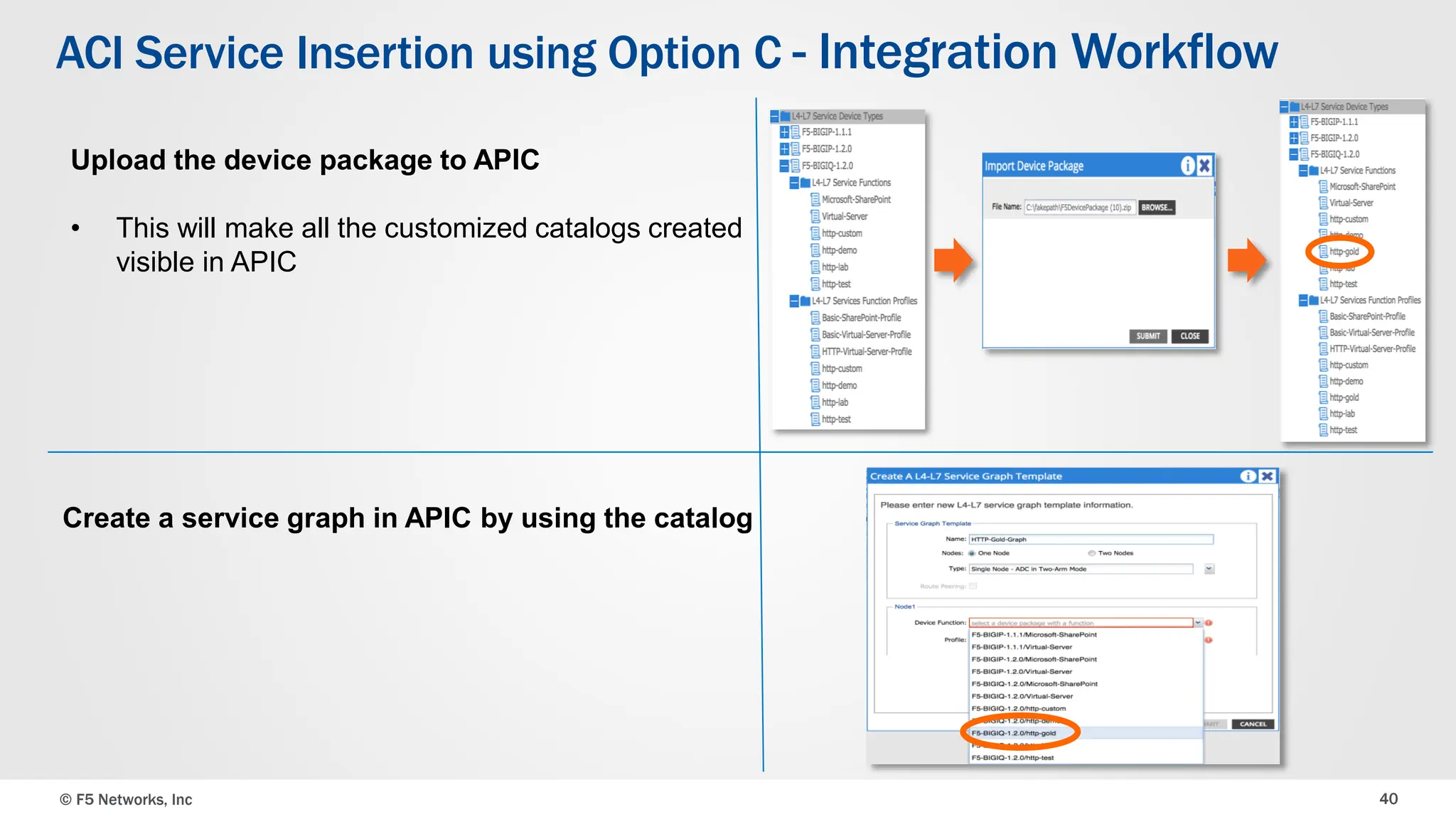 © F5 Networks, Inc 40
ACI Service Insertion using Option C - Integration Workflow
Create a service graph in APIC by using the catalog
Upload the device package to APIC
• This will make all the customized catalogs created
visible in APIC
 