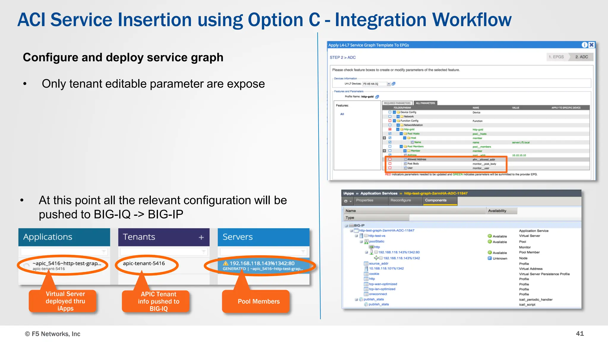 © F5 Networks, Inc 41
ACI Service Insertion using Option C - Integration Workflow
Virtual Server
deployed thru
iApps
APIC Tenant
info pushed to
BIG-IQ
Pool Members
Configure and deploy service graph
• Only tenant editable parameter are expose
• At this point all the relevant configuration will be
pushed to BIG-IQ -> BIG-IP
 