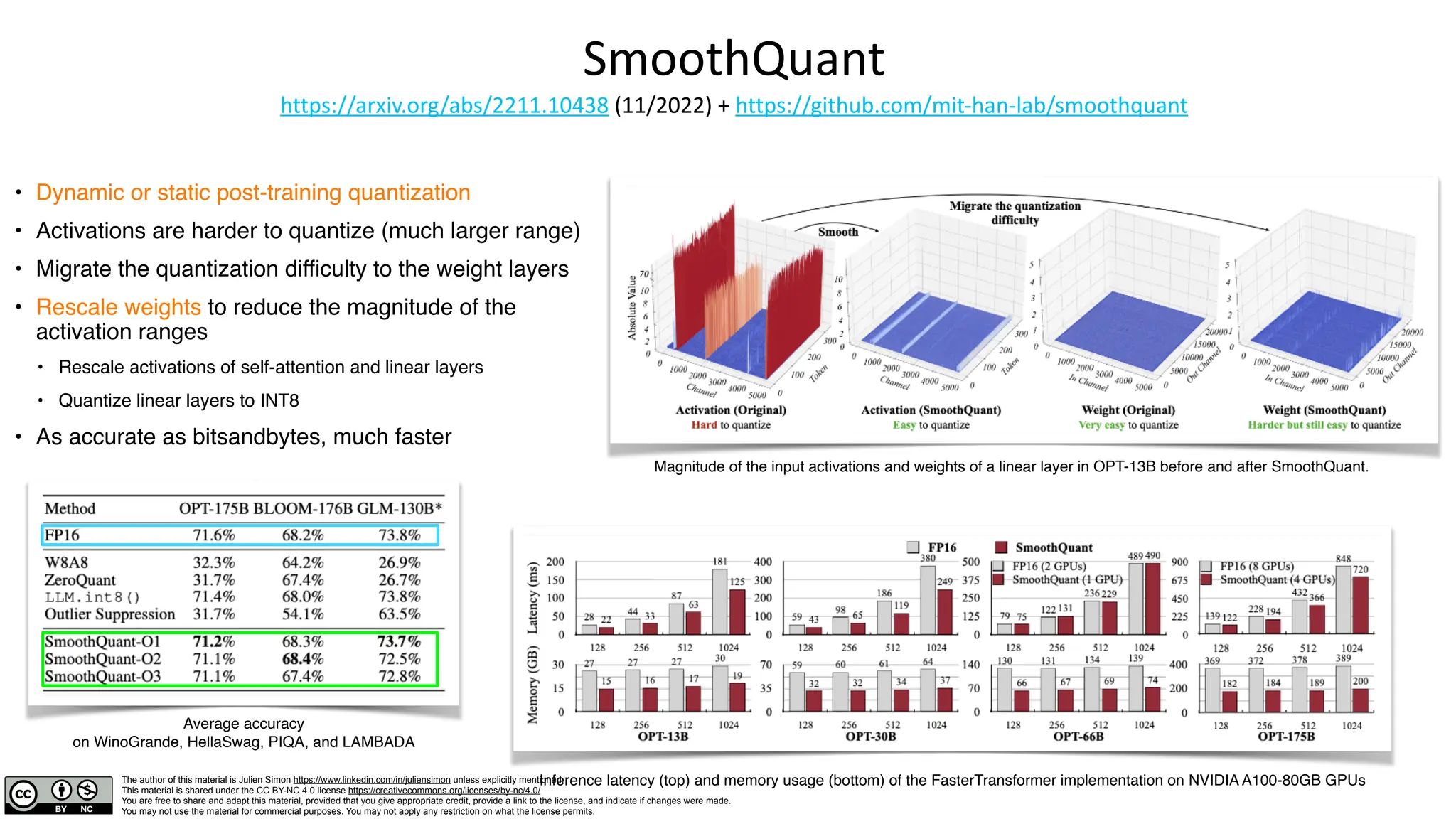 The author of this material is Julien Simon https://www.linkedin.com/in/juliensimon unless explicitly mentioned.
This material is shared under the CC BY-NC 4.0 license https://creativecommons.org/licenses/by-nc/4.0/
You are free to share and adapt this material, provided that you give appropriate credit, provide a link to the license, and indicate if changes were made.
You may not use the material for commercial purposes. You may not apply any restriction on what the license permits.
SmoothQuant
https://arxiv.org/abs/2211.10438 (11/2022) + https://github.com/mit-han-lab/smoothquant
• Dynamic or static post-training quantization
• Activations are harder to quantize (much larger range)
• Migrate the quantization difficulty to the weight layers
• Rescale weights to reduce the magnitude of the
activation ranges
• Rescale activations of self-attention and linear layers
• Quantize linear layers to INT8
• As accurate as bitsandbytes, much faster
Magnitude of the input activations and weights of a linear layer in OPT-13B before and after SmoothQuant.
Inference latency (top) and memory usage (bottom) of the FasterTransformer implementation on NVIDIA A100-80GB GPUs
Average accuracy
on WinoGrande, HellaSwag, PIQA, and LAMBADA
 