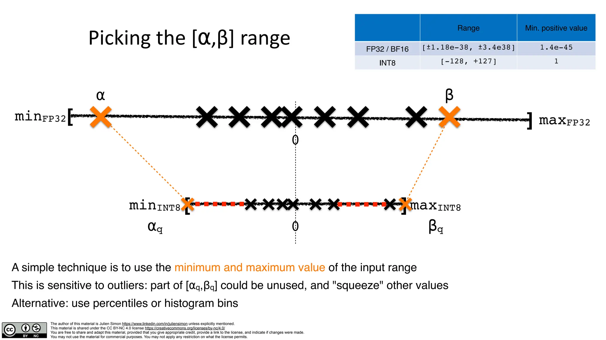The author of this material is Julien Simon https://www.linkedin.com/in/juliensimon unless explicitly mentioned.
This material is shared under the CC BY-NC 4.0 license https://creativecommons.org/licenses/by-nc/4.0/
You are free to share and adapt this material, provided that you give appropriate credit, provide a link to the license, and indicate if changes were made.
You may not use the material for commercial purposes. You may not apply any restriction on what the license permits.
Picking the [⍺,β] range
[ ]
minFP32 maxFP32
⍺ β
0
[ ]
minINT8 maxINT8
⍺q βq
0
A simple technique is to use the minimum and maximum value of the input range
This is sensitive to outliers: part of [⍺q,βq] could be unused, and "squeeze" other values
Alternative: use percentiles or histogram bins
Range Min. positive value
FP32 / BF16 [±1.18e-38, ±3.4e38] 1.4e-45
INT8 [-128, +127] 1
 