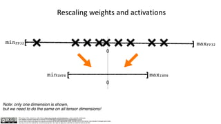The author of this material is Julien Simon https://www.linkedin.com/in/juliensimon unless explicitly mentioned.
This material is shared under the CC BY-NC 4.0 license https://creativecommons.org/licenses/by-nc/4.0/
You are free to share and adapt this material, provided that you give appropriate credit, provide a link to the license, and indicate if changes were made.
You may not use the material for commercial purposes. You may not apply any restriction on what the license permits.
[ ]
minFP32 maxFP32
0
Rescaling weights and activations
Note: only one dimension is shown,
but we need to do the same on all tensor dimensions!
[ ]
minINT8 maxINT8
0
 