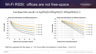 Deep dive Radio technologies for indoor location small.pdf