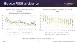 Deep dive Radio technologies for indoor location small.pdf