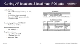 Deep dive Radio technologies for indoor location small.pdf