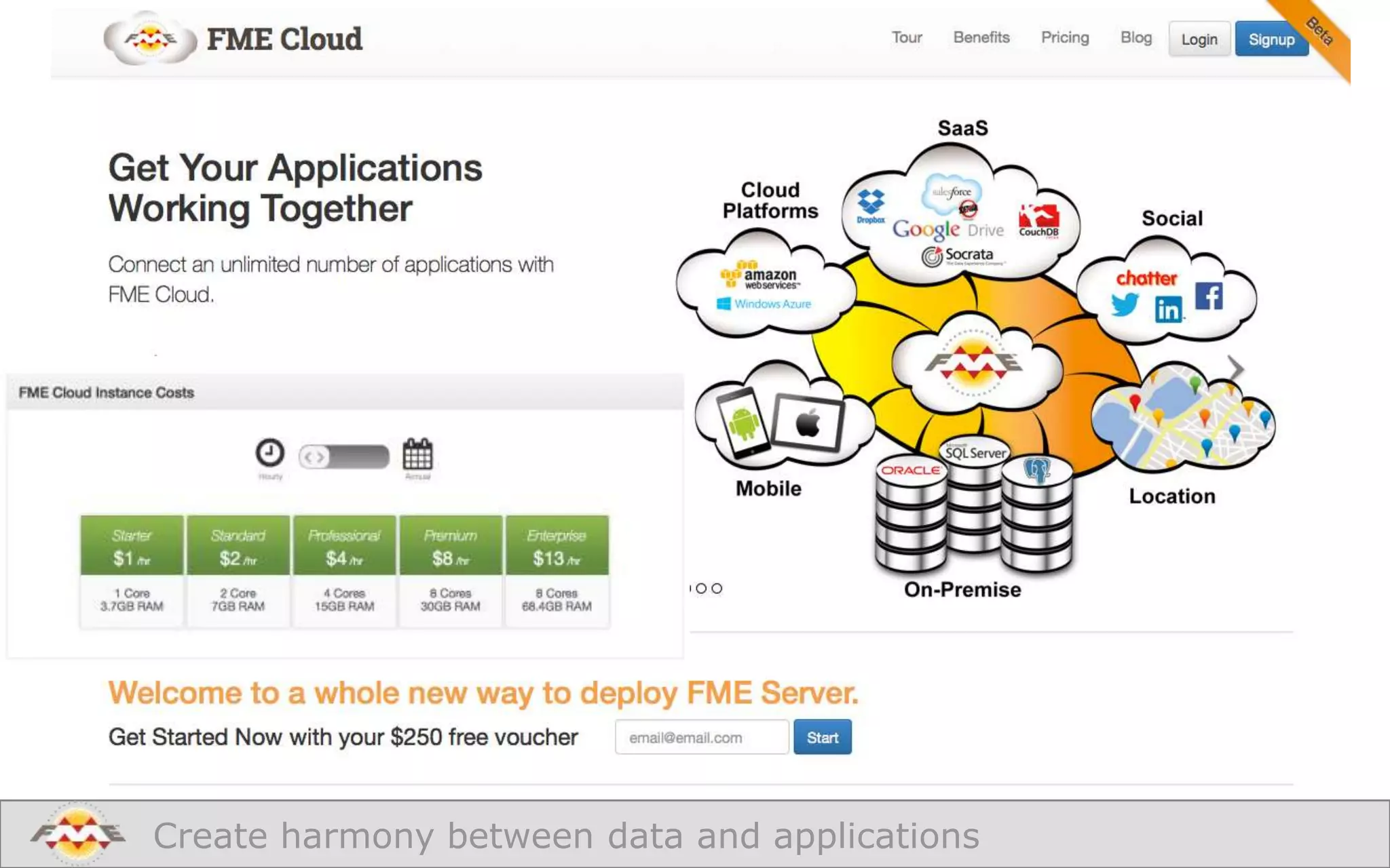 Create harmony between data and applications

 