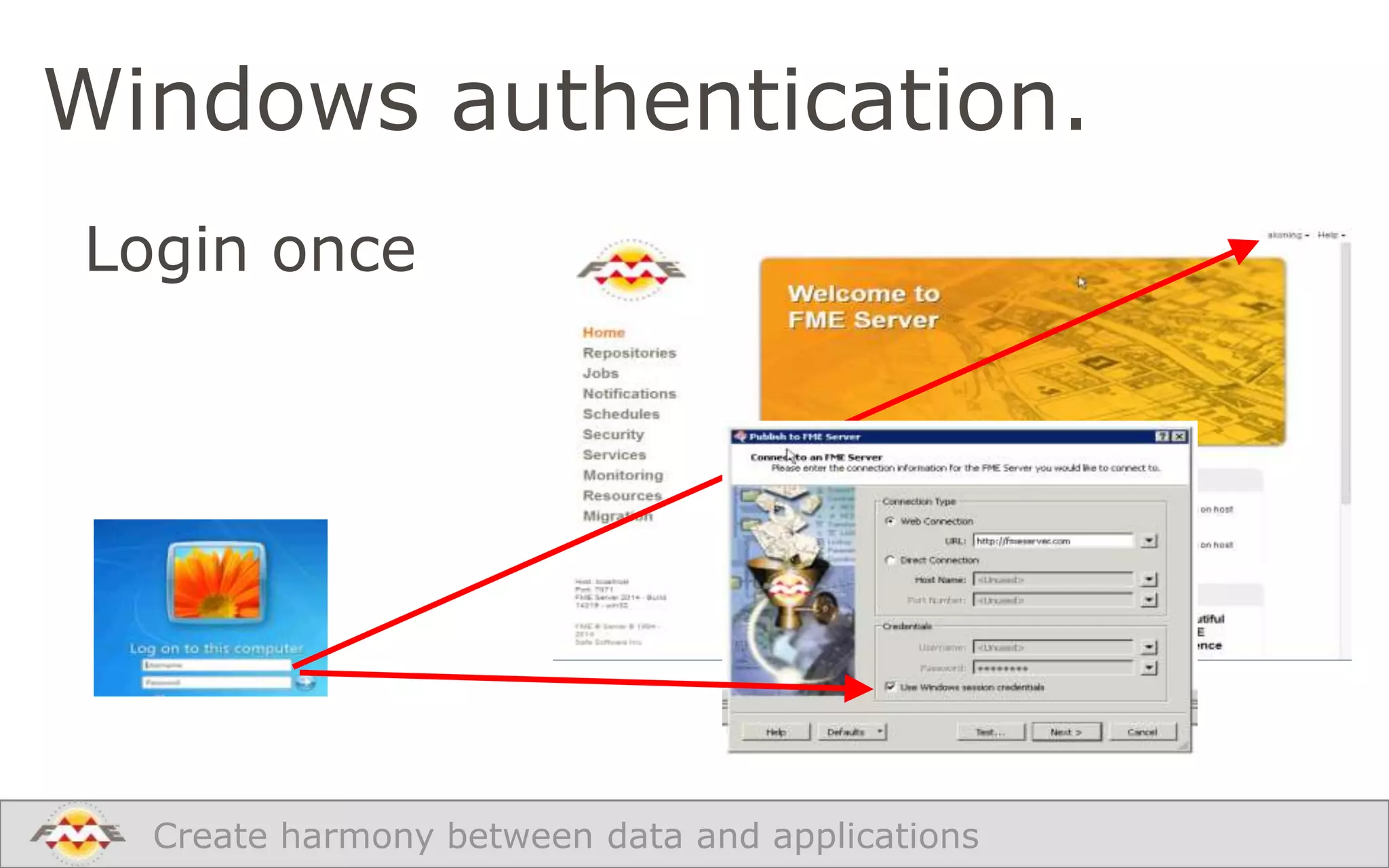 Windows authentication.
Login once

Create harmony between data and applications

 