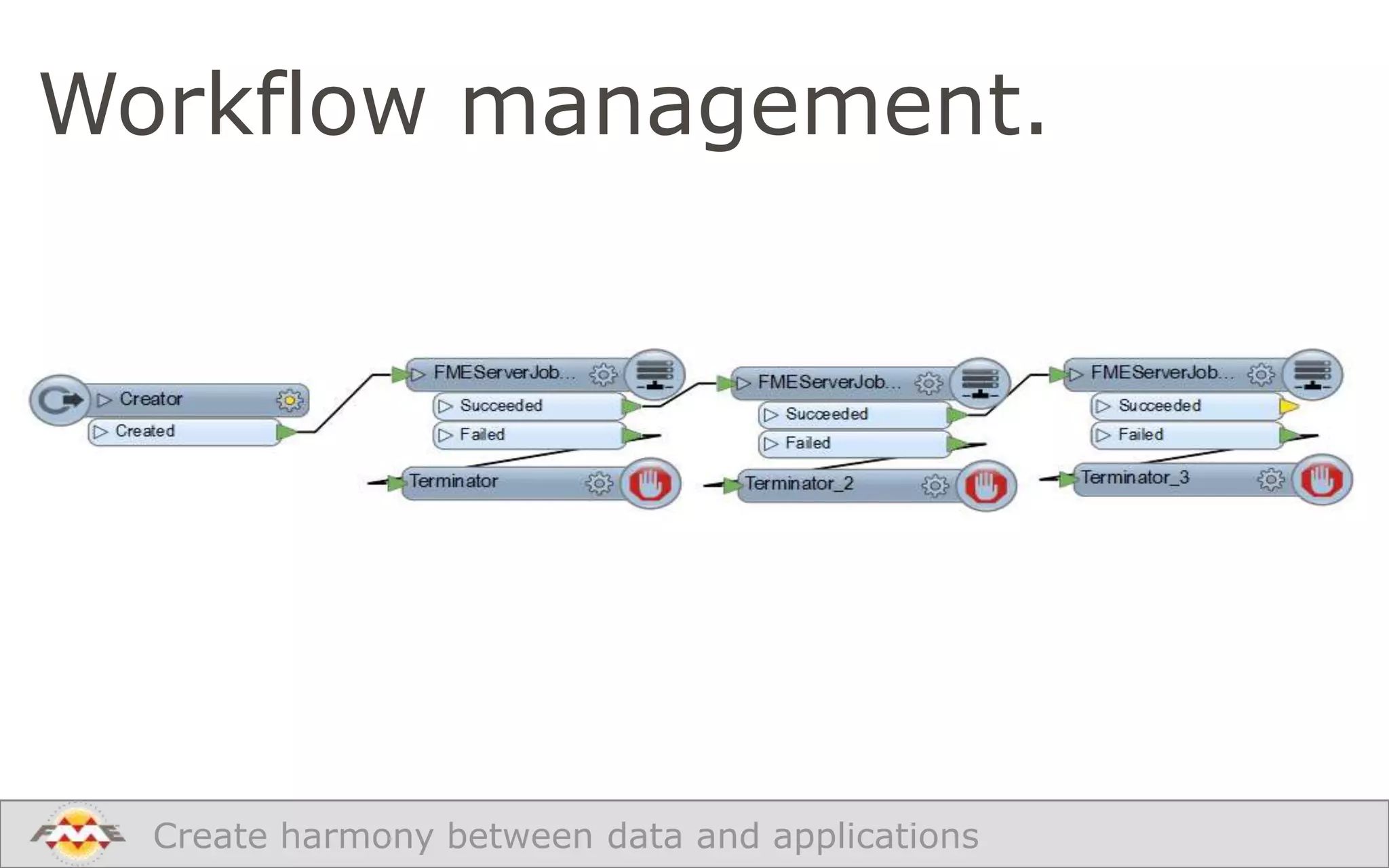 Workflow management.

Create harmony between data and applications

 