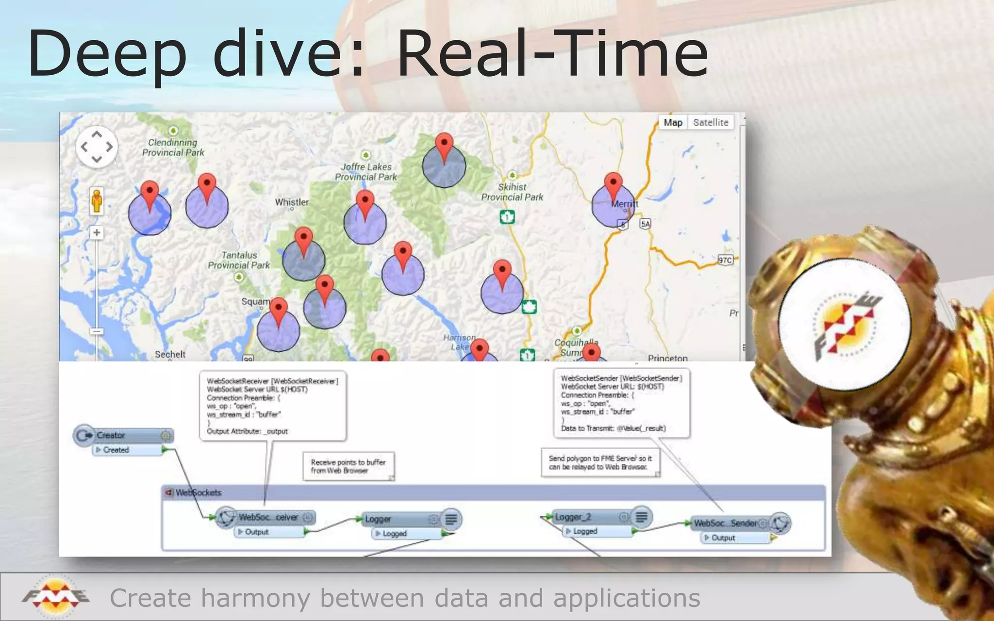 Deep dive: Real-Time
WebSockets.

Create harmony between data and applications

 