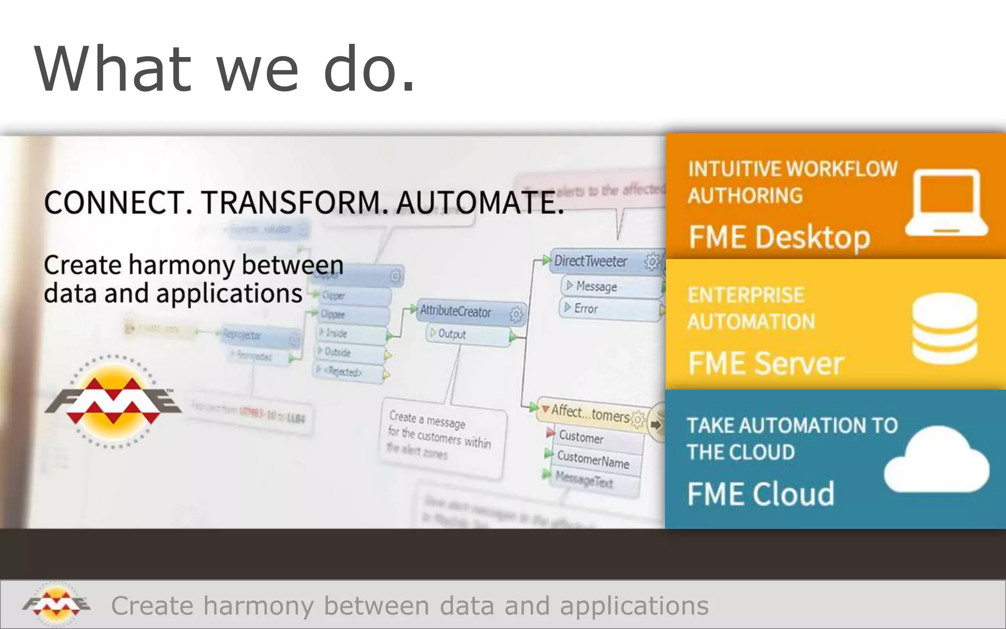 What we do.

Create harmony between data and applications

 