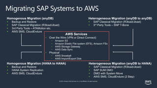 © 2019, Amazon Web Services, Inc. or its affiliates. All rights reserved.
Migrating SAP Systems to AWS
Homogenous Migration (anyDB)
 Backup and Restore
 SAP Classical Migration (R3load/Jload)
 3rd Party Tools – ATAMotion etc.
 AWS SMS, CloudEndure
Heterogeneous Migration (anyDB to anyDB)
 SAP Classical Migration (R3load/Jload)
 3rd Party Tools – SNP T-Bone
Homogenous Migration (HANA to HANA)
 Backup and Restore
 HANA System Replication
 AWS SMS, CloudEndure
Heterogeneous Migration (anyDB to HANA)
 SAP Classical Migration (R3load/Jload)
 SAP SUM DMO
 DMO with System Move
 AWS SMS, CloudEndure (2 Step)
AWS Services
• Over the Wire (VPN or Direct Connect)
• Amazon S3
• Amazon Elastic File system (EFS), Amazon FSx
• AWS Storage Gateway
• AWS Data Sync
• Physical
• AWS Snowball
• AWS Import/Export Disk
 