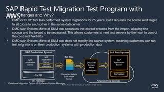 © 2019, Amazon Web Services, Inc. or its affiliates. All rights reserved.
SAP Rapid Test Migration Test Program with
AWSWhat Changes and Why?
• DMO of SUM* tool has performed system migrations for 25 years, but it requires the source and target
to sit close to each other in the same datacenter
• DMO with System Move of SUM tool separates the extract process from the import, allowing the
source and the target to be separated. This allows customers to rent test servers by the hour to control
the cost and flexibility
• DMO with System Move of SUM tool does not modify the source system, meaning customers can run
test migrations on their production systems with production data
*Database Migration Option of Software Update Manager
 