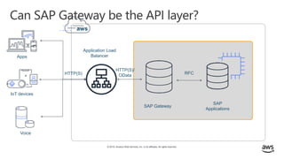 © 2019, Amazon Web Services, Inc. or its affiliates. All rights reserved.
Can SAP Gateway be the API layer?
aws
SAP Gateway
SAP
Applications
RFC
Application Load
Balancer
IoT devices
Apps
Voice
HTTP(S)/
ODataHTTP(S)
 